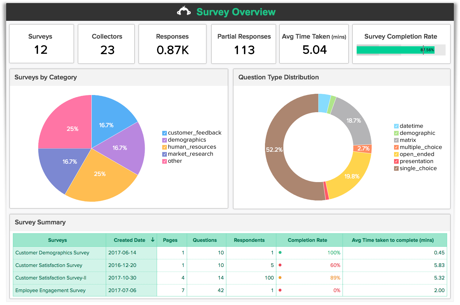 SurveyMonkey